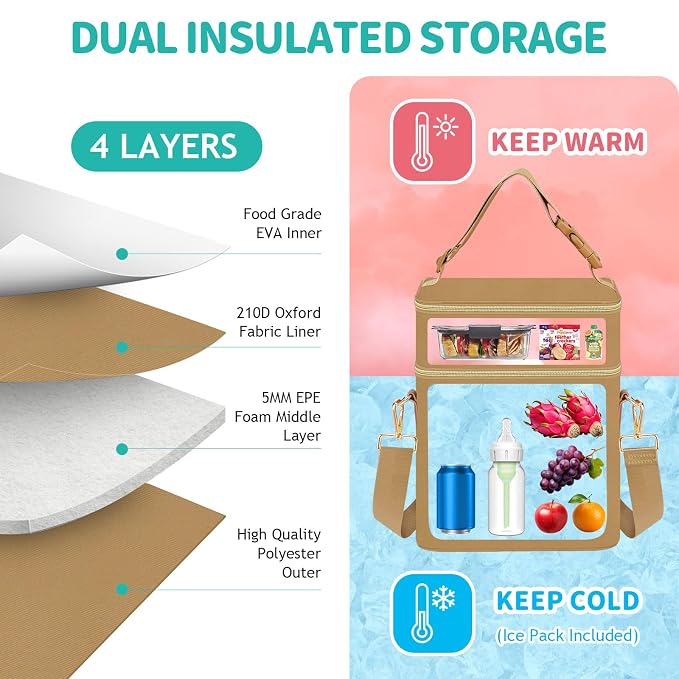 PIIOSER Breastmilk Cooler Bag - Image 2