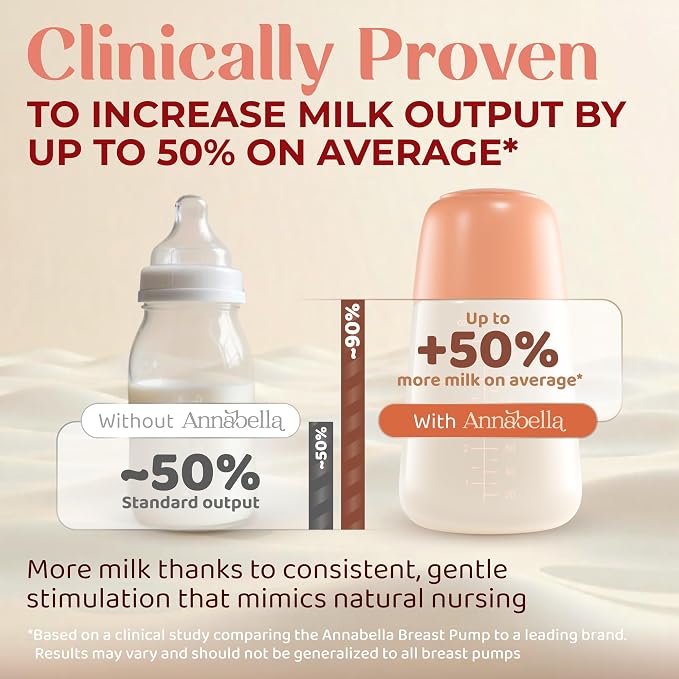 Annabella Double Electric Breast Pump - Image 3