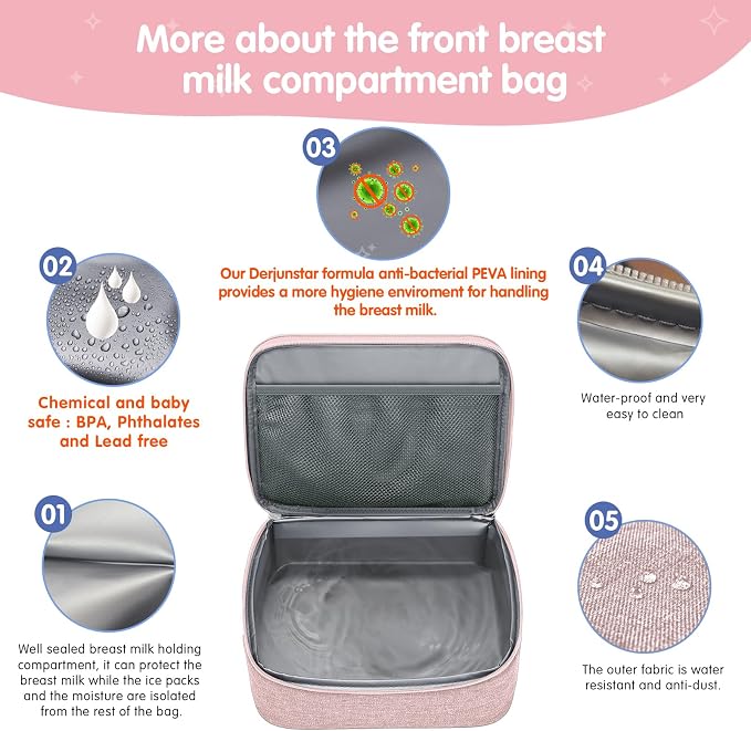 Breast Pump Bag for Spectra S1/S2, Cooler Travel Backpack - Image 3