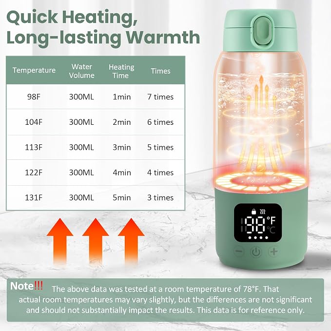 Portable Bottle Warmer for Travel, 17oz Portable Milk Warmer for Baby Fast - Image 3