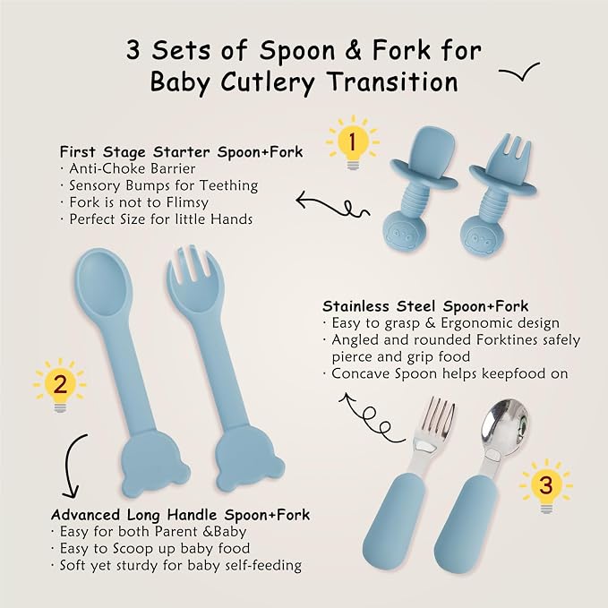 Baby Silicone Feeding Set, Toddler Led Weaning Utensils Sets - Image 3