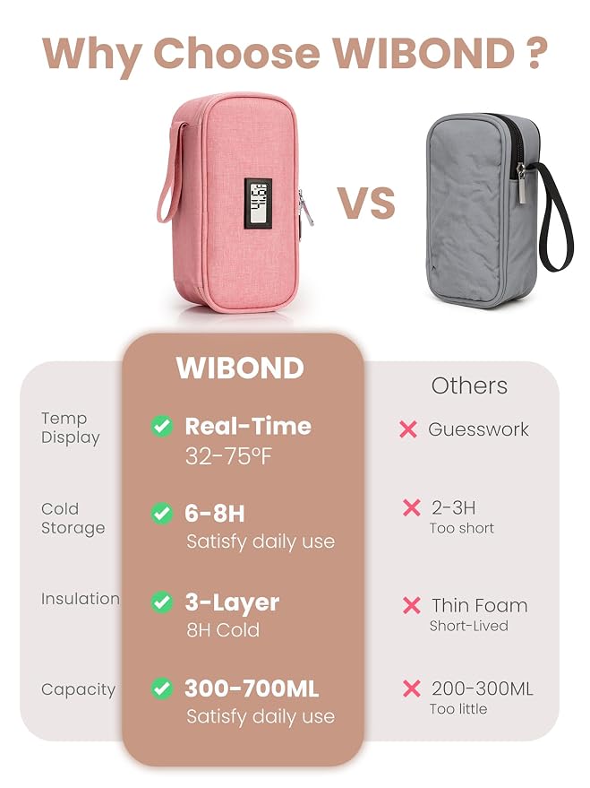 Breast Milk Cooler Travel Bag, Real-Time Temperature Display, Holds 4-6 - Image 4