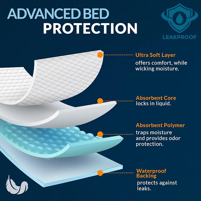 MED PRIDE Disposable Underpads 23'' X 36'' Incontinence Pads, Bed Covers - Image 2