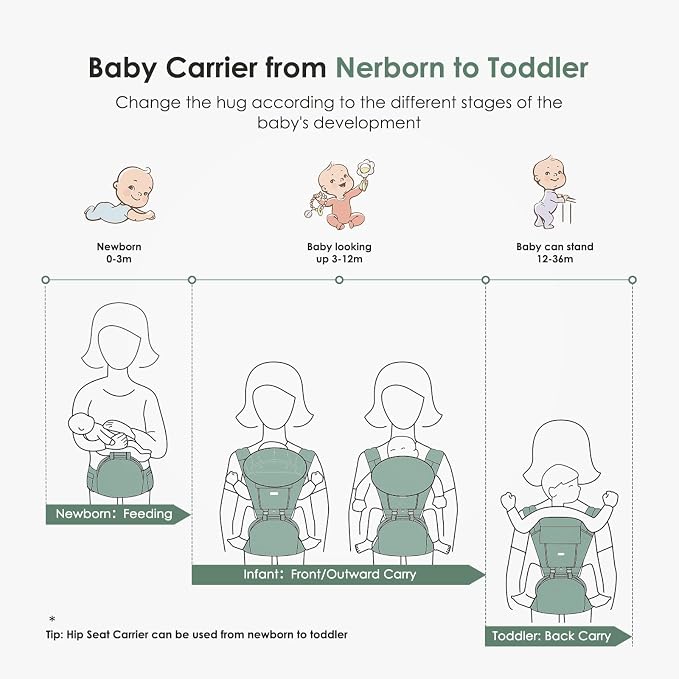 FRUITEAM Baby Carrier Newborn to Toddler - Image 6