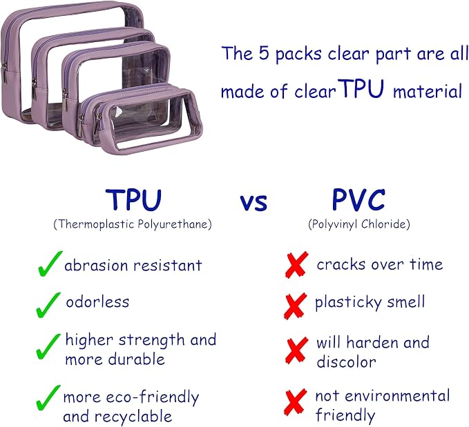 TSA Approved 5-Piece Diaper Bag Organizer Pouch Set Clear Waterproof TPU Kids - Image 3
