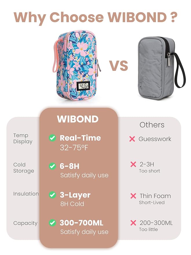 Breast Milk Cooler Travel Bag, Real-Time Temperature Display, Holds 4-6 - Image 4