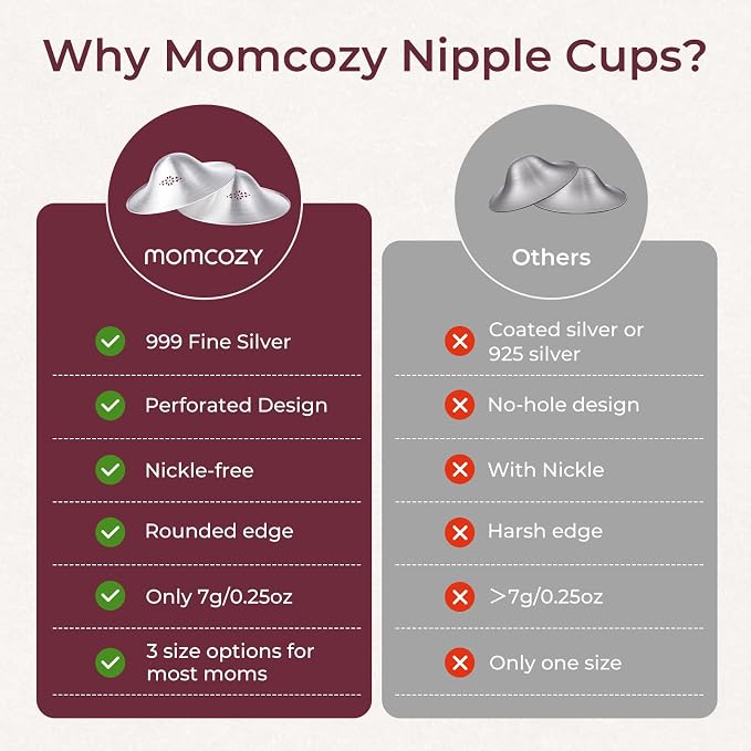 Momcozy 999 Silver Nursing Cups Original Perforated Breathable Design, - Image 3