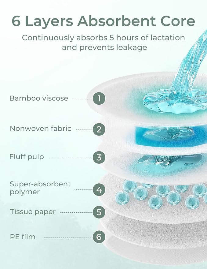 Momcozy Bamboo Disposable Nursing Pads, Advanced Blue Core - Image 5