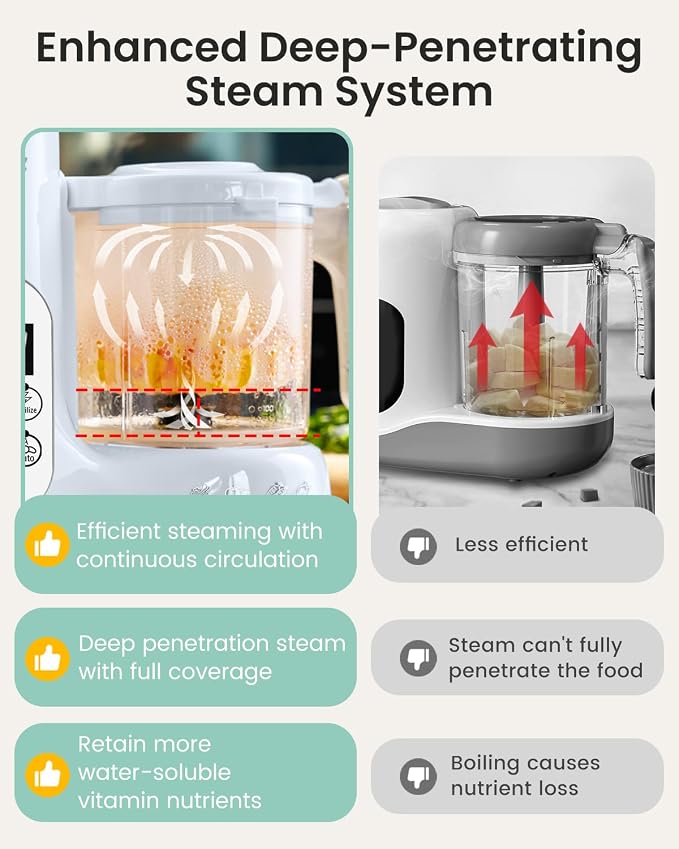 GROWNSY Baby Food Maker with Steam Basket, One Step Baby Food Processor Steamer - Image 4