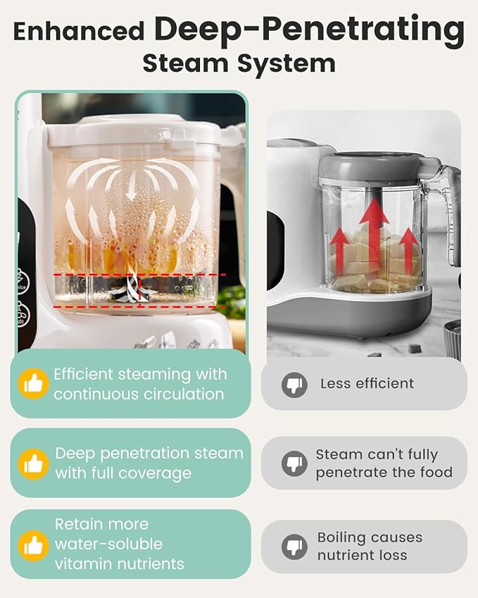 GROWNSY Baby Food Maker with Steam Basket, One Step Baby Food Processor Steamer - Image 5