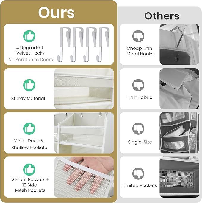 HOMELUX THEORY Heavy Duty Over the Door Organizer - Image 5