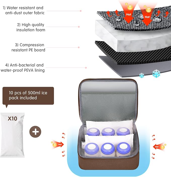 Derbiedersinn Breast Pump Backpack - Image 2