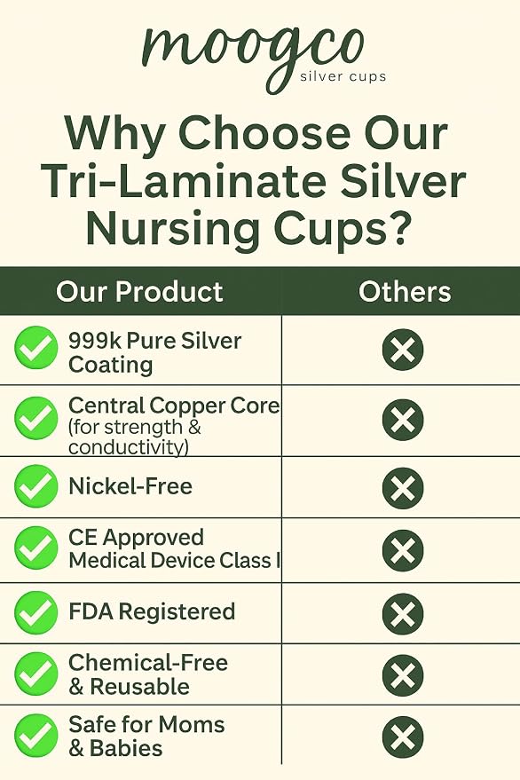 MoogCo The Original Silver Nursing Cups - Image 4