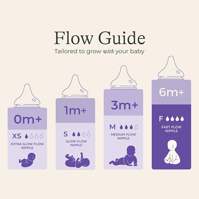 Lansinoh NaturalWave Baby Bottle Nipples, Fast Flow, Size F, 6+ Months - Image 2