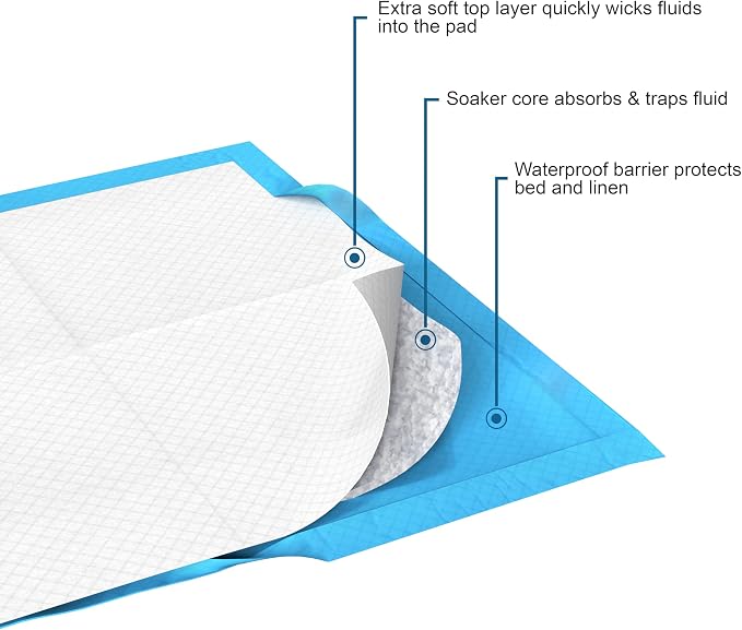 Inspire Disposable Chux Underpads, 23 x 36 Inches - Image 3