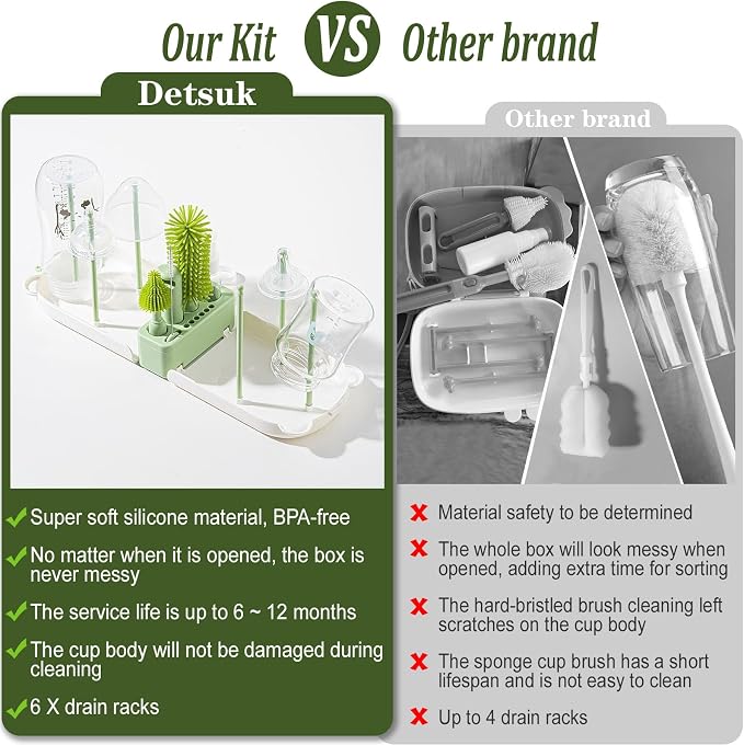 Travel Baby Bottle Cleaner Kit - Image 2