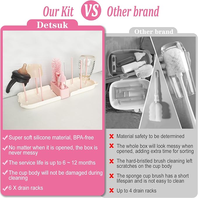 Pink Travel Baby Bottle Cleaner Kit – 6-in-1 Portable Brush Set - Image 2