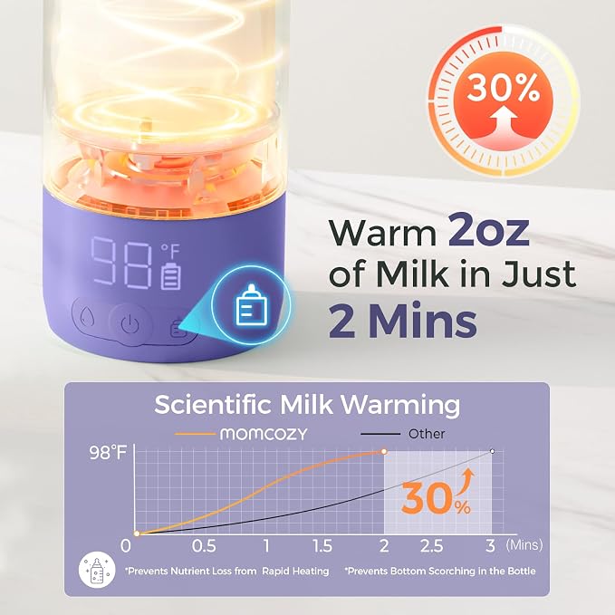 Momcozy Portable Milk Warmer for Travel – Dual Heating Modes for Breast Milk & - Image 4