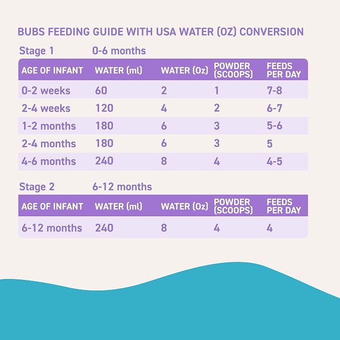 Bubs Goat Milk Infant Formula Stage 2, Infants 6-12 months, Made - Image 4