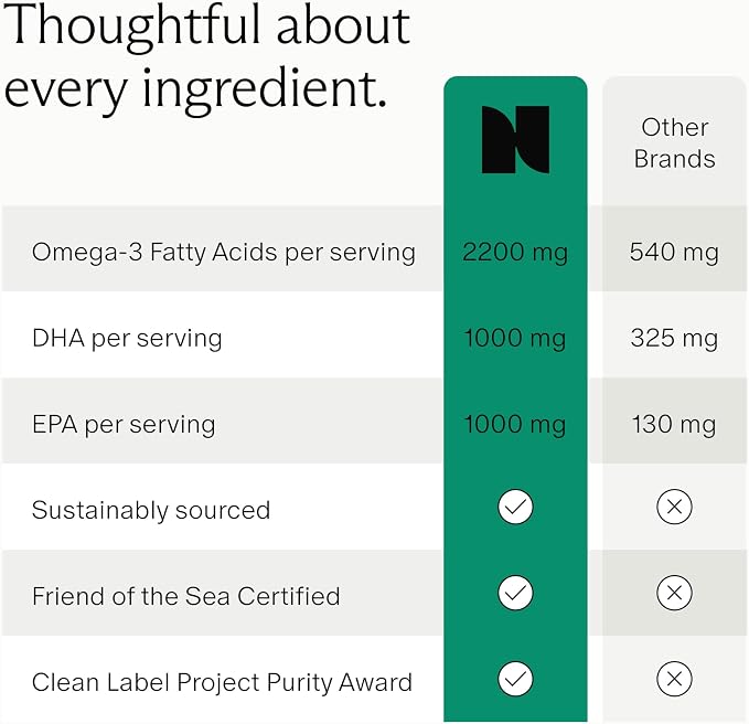 Needed. Prenatal Omega-3 - Image 5