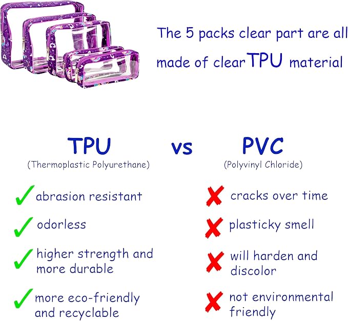 TSA Approved 5-Piece Diaper Bag Organizer Pouch Set Clear Waterproof TPU Kids - Image 3
