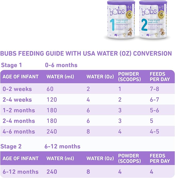 Bubs Goat Milk Infant Formula Stage 2, Infants 6-12 months, Made - Image 8