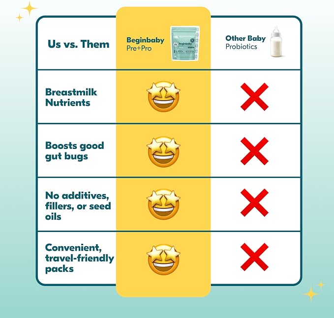 Begin Health BeginBaby Prebiotics and Probiotics - Image 7