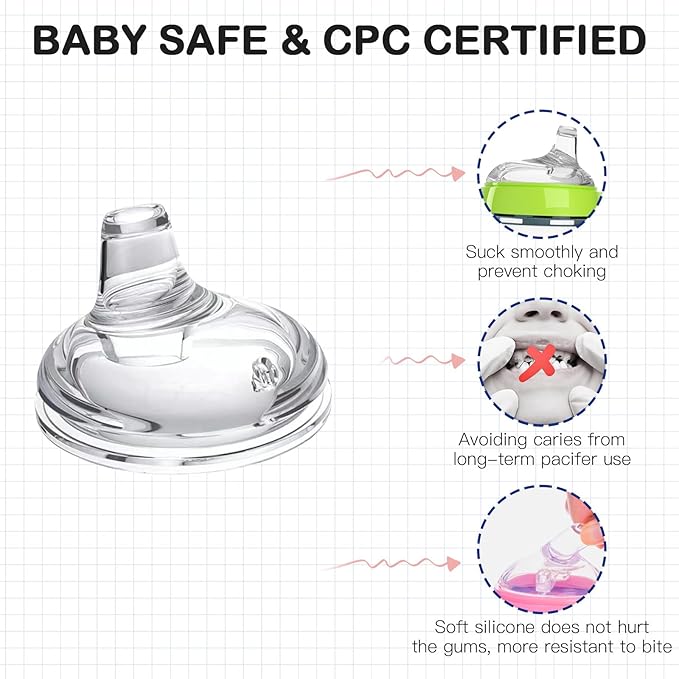 Sippy Spout Nipples for Comotomo Baby Bottles, Transition Straw Sippy Cup 100% - Image 2