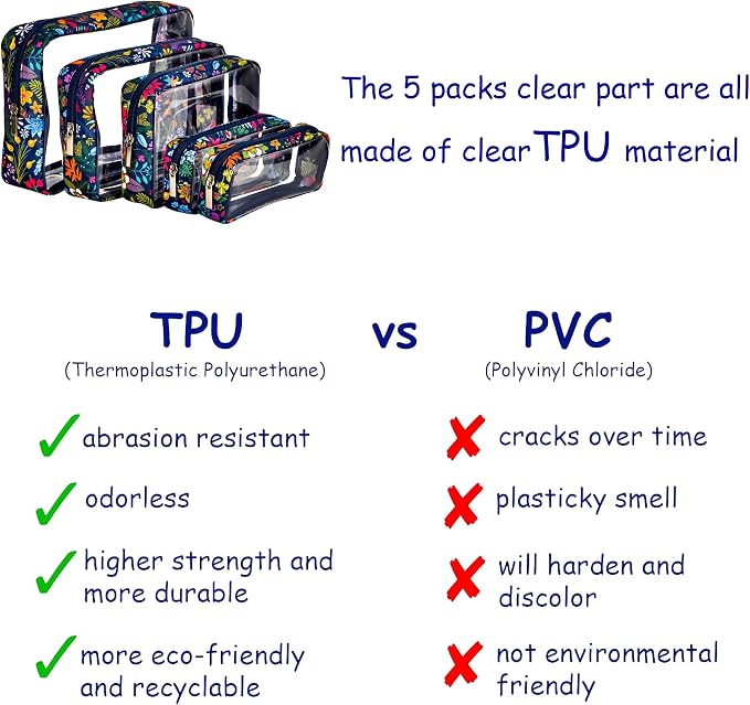 TSA Approved 5-Piece Diaper Bag Organizer Pouch Set Clear Waterproof TPU Kids - Image 3