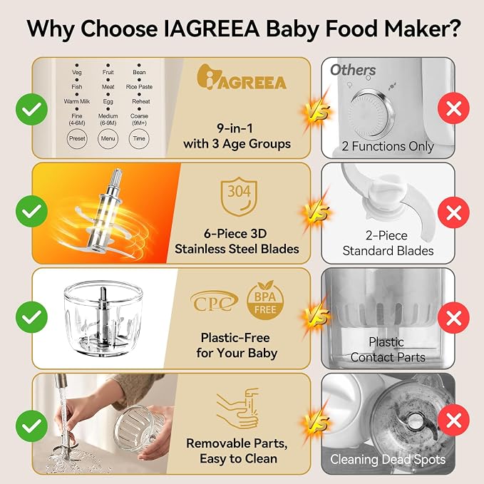 IAGREEA Glass Baby Food Maker, One Step Baby Food Processor Steamer Puree - Image 6