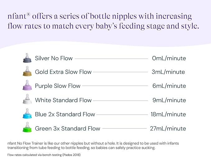 nfant | Extra Slow Flow Nipple - Image 9