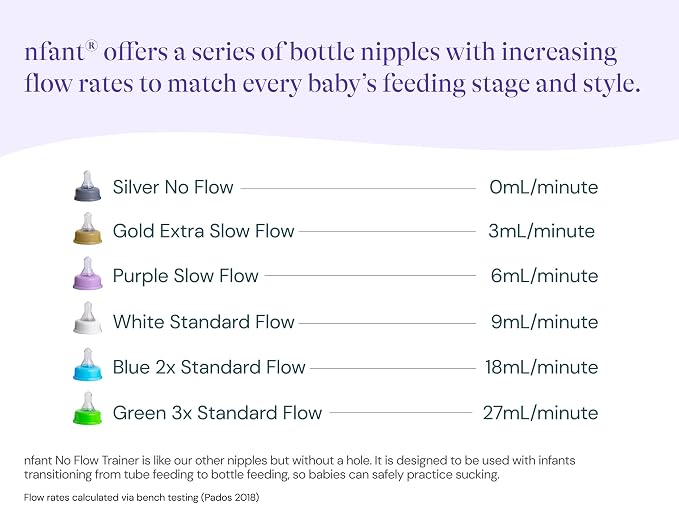 nfant | Standard Flow Nipple - Image 9