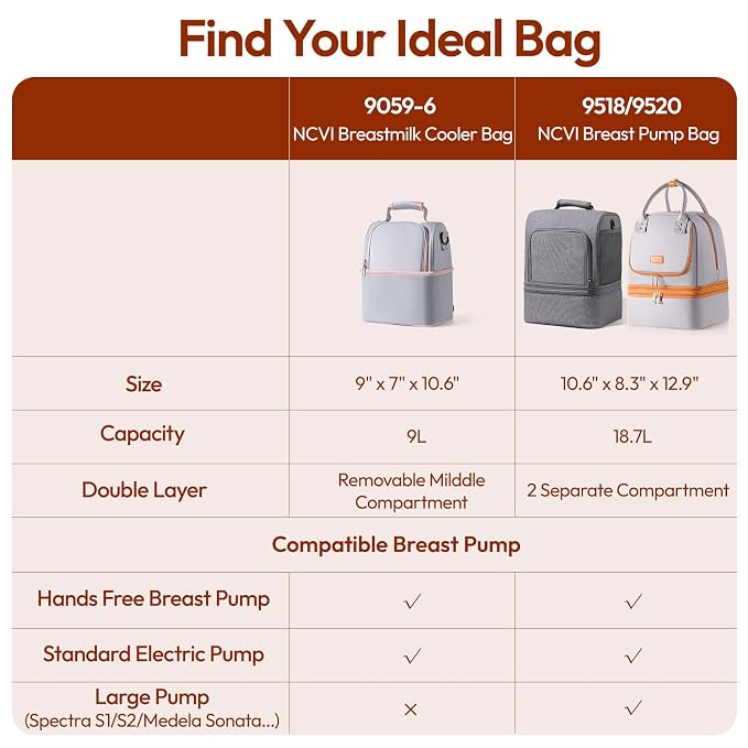 NCVI Breastmilk Cooler Bag - Image 8