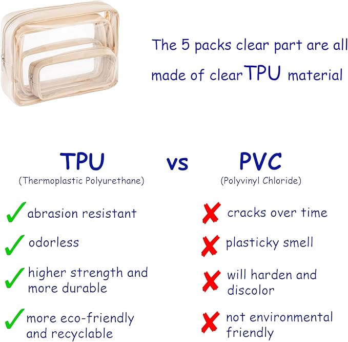 TSA Approved 5-Piece Diaper Bag Organizer Pouch Set Clear Waterproof TPU Kids - Image 3
