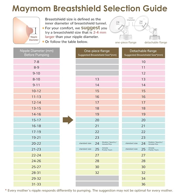 Maymom MyFit 18 mm Small Shields, Compatible - Image 5