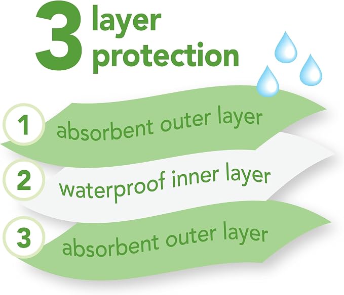 Green Sprouts Stay-dry Milk Catcher Bibs - Image 5