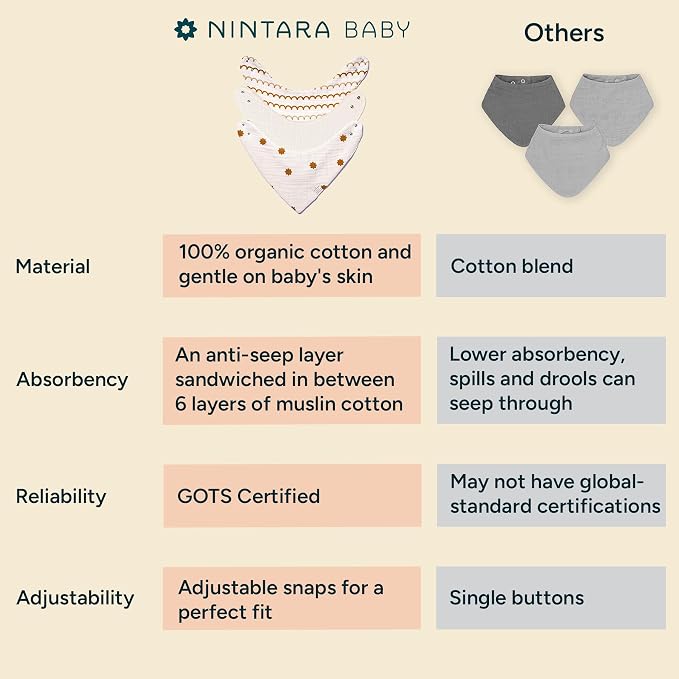 Bandana Bibs - 100% Organic Premium Muslin Cotton, 7-Layers - Image 5