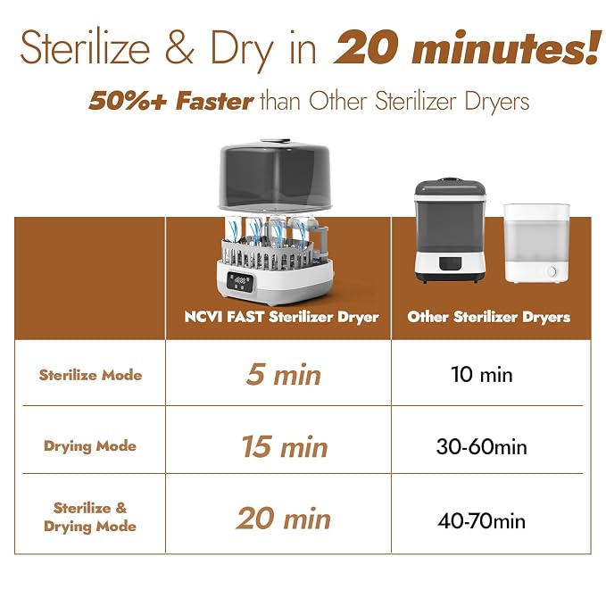 NCVI 20-Minute Baby Bottle Steamer Sterilizer and Dryer - Image 3