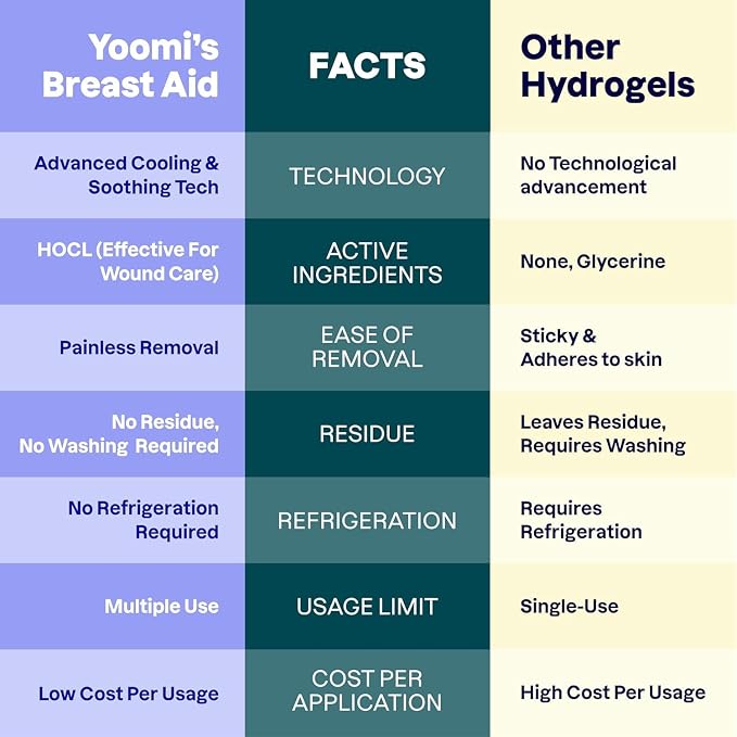 Yoomi Breast Aid™ Soothing Cryogel Pads - Image 3