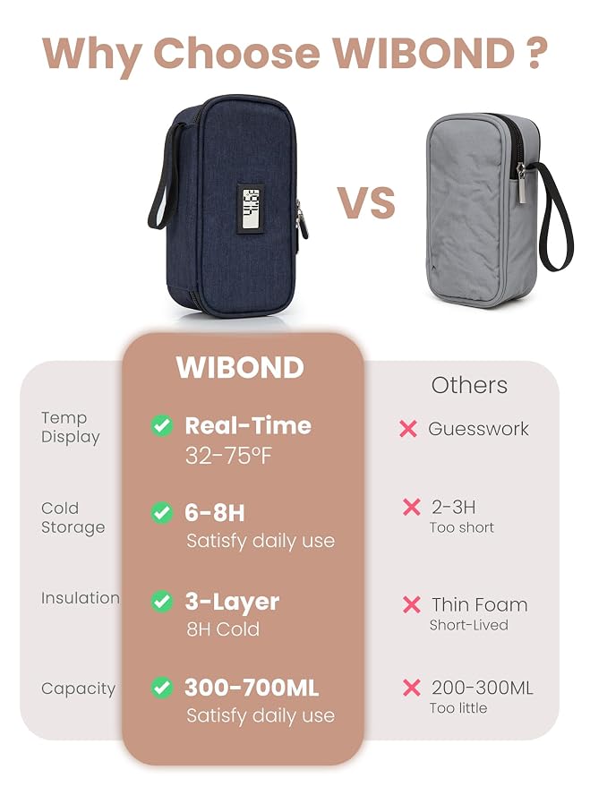 Breast Milk Cooler Travel Bag, Real-Time Temperature Display, Holds 4-6 - Image 5