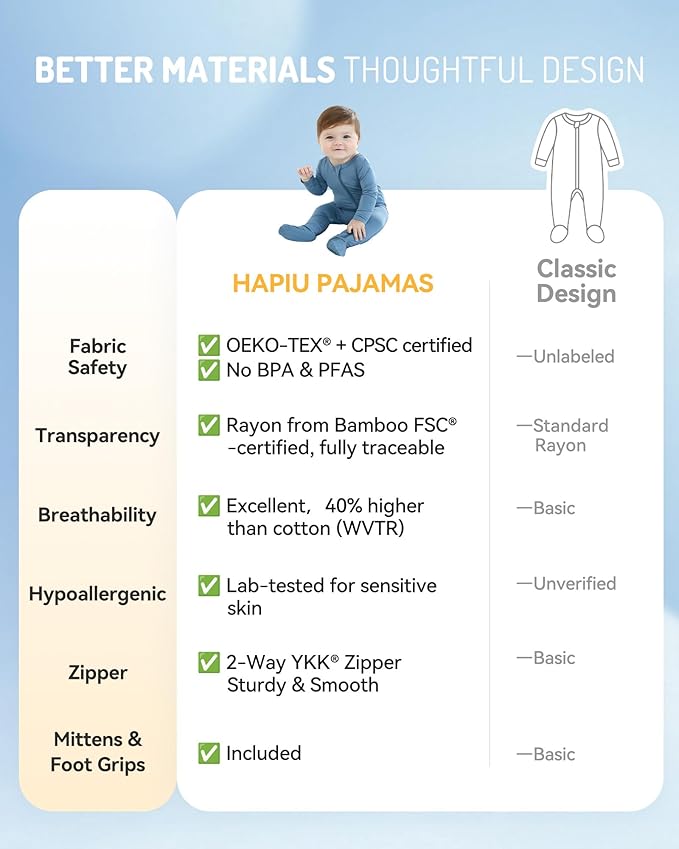 HAPIU Rayon from Bamboo Baby Footed Pajamas, 2 Way Zipper YKK, Footie - Image 5