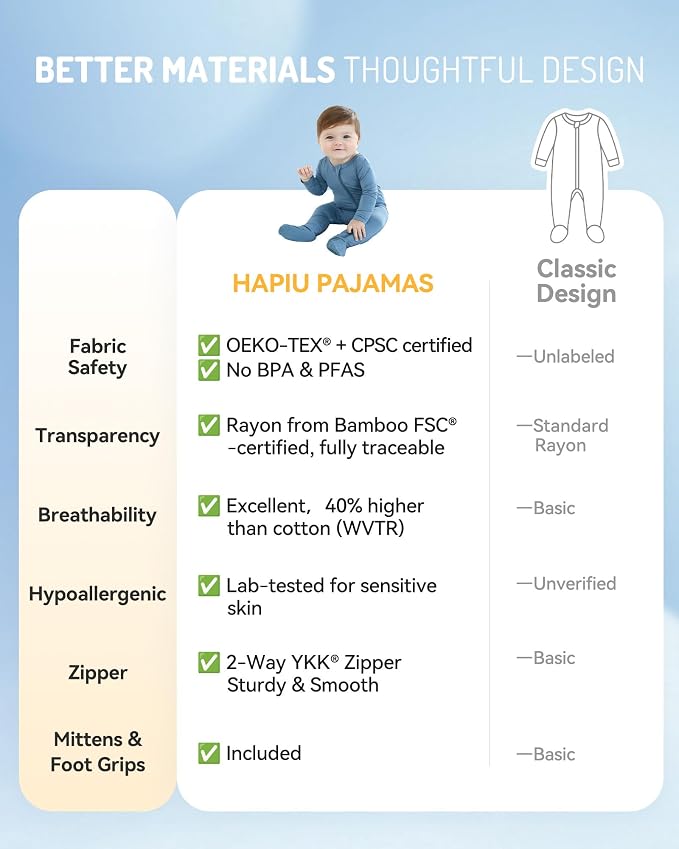HAPIU Rayon from Bamboo Baby Footed Pajamas, 2 Way Zipper YKK, Footie - Image 5