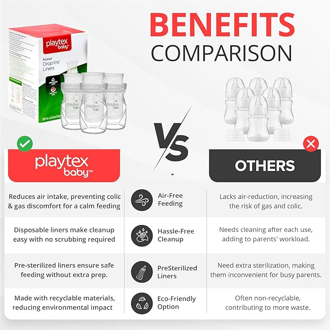 Playtex Baby Nurser Pre-Sterilized Disposable Drop-Ins Baby Bottle Liners - Image 3