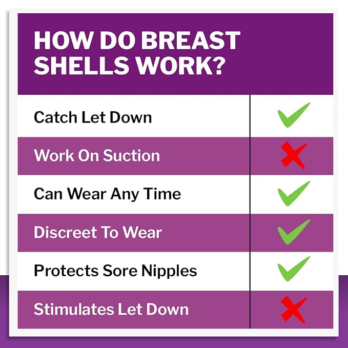 Mommyz Love Breast Shells & Milk Catcher - Image 7