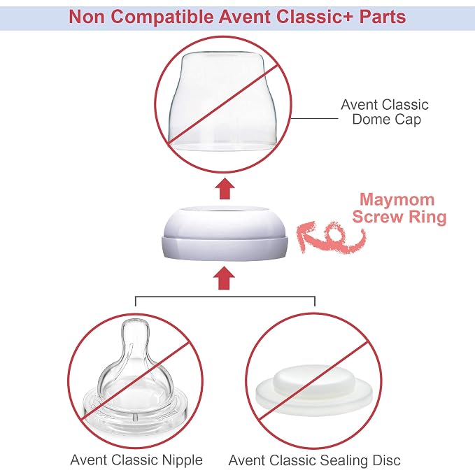 Maymom Dome Caps, Screw Rings, Sealing Discs Compatible - Image 5