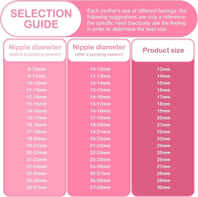 Breastpump Parts Compatible - Image 5