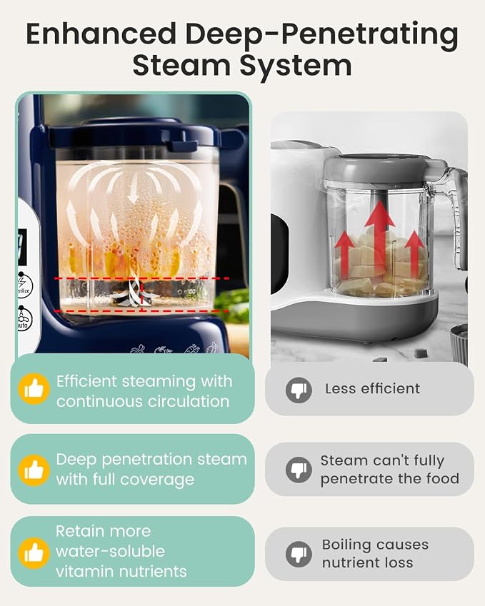 GROWNSY Baby Food Maker with Steam Basket, One Step Baby Food Processor Steamer - Image 4