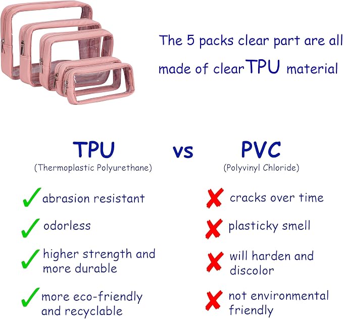 TSA Approved 5-Piece Diaper Bag Organizer Pouch Set Clear Waterproof TPU Kids - Image 3