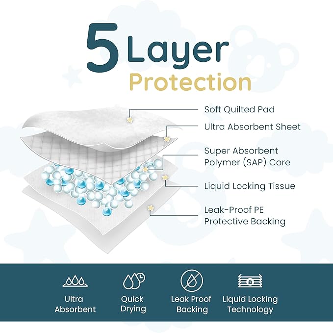 Reli. Disposable Changing Pads for Baby | 18" x 24" Disposable Diaper Changing - Image 3