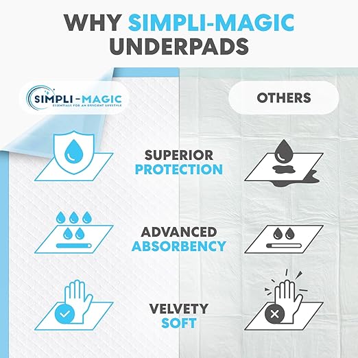 Simpli-Magic Disposable Bed Underpads 23'' x 36'' – Incontinence Chux Pads - Image 2